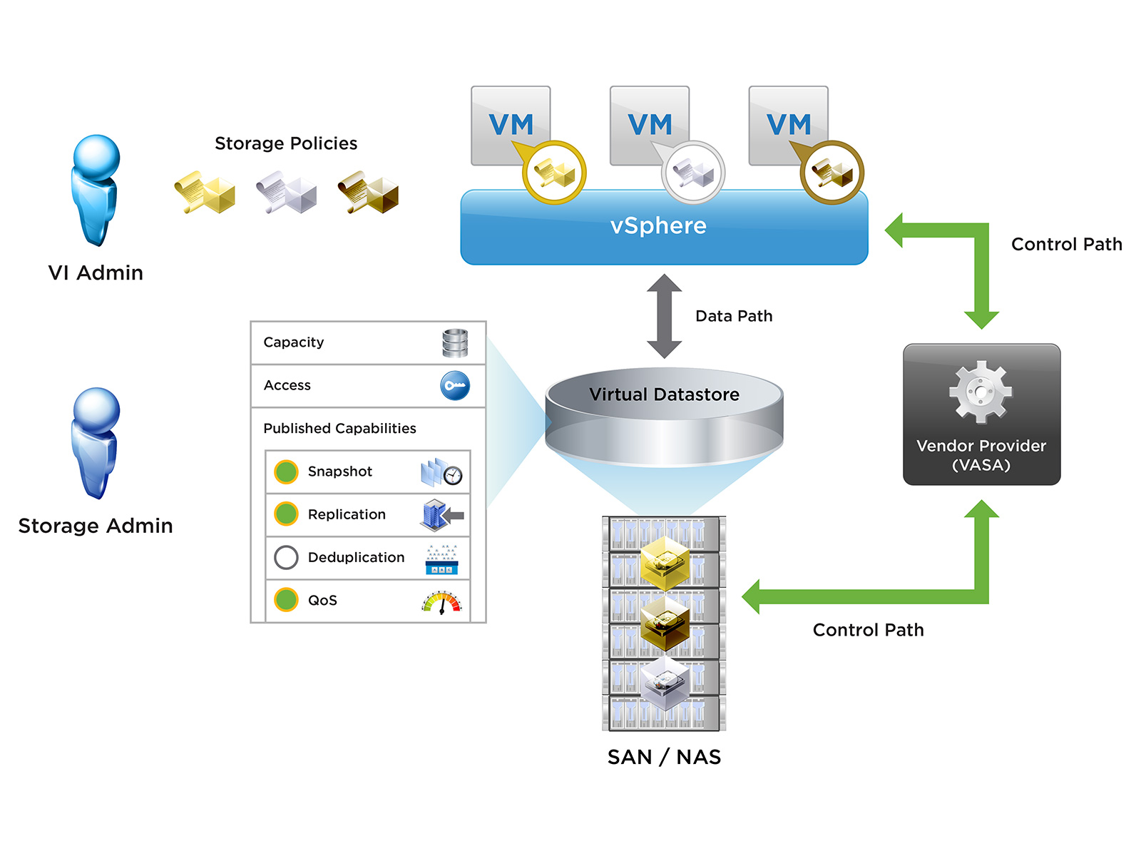 аппаратная виртуализация. Storage admin. Vpn админ. Owncloud photo. Storage admin.