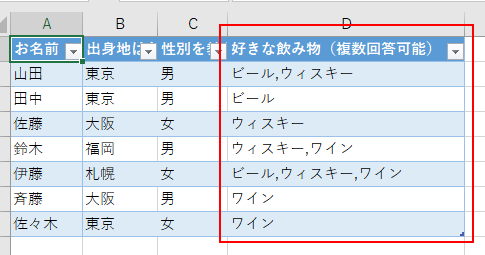 Excel 取得と変換 カンマで区切られた複数回答結果を集計する Road To Cloud Office