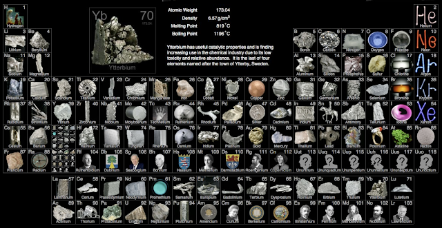 Libro: The Elements: A Visual Exploration of Every Known Atom in the Universe