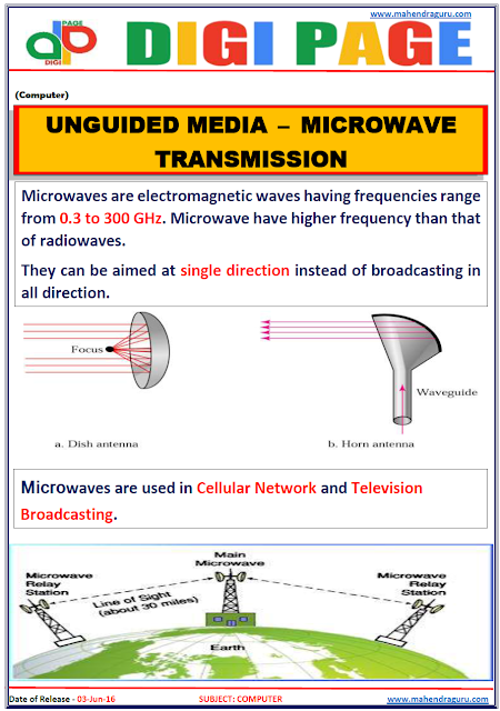 Digi Page-Microwave Transmission Digi Page-Microwave Transmission