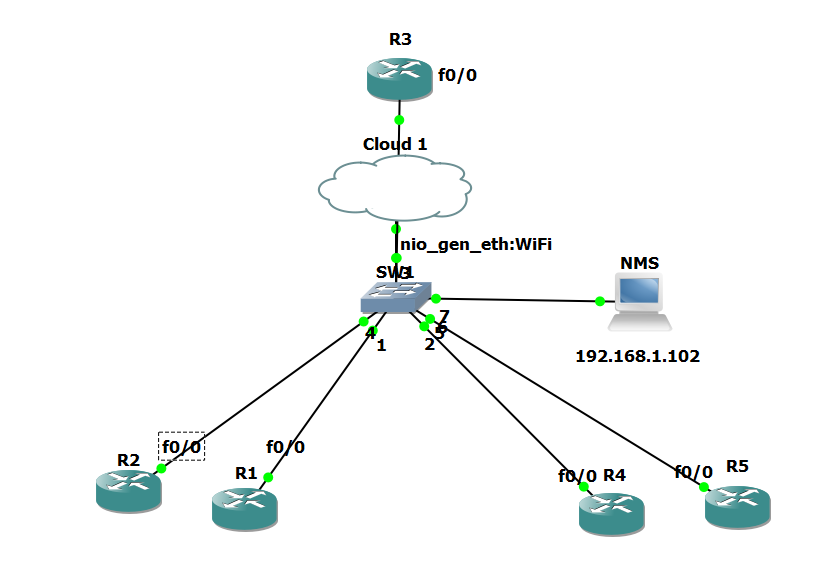 Let's Share Konfigurasi IP SLA di Router Cisco dan Send SNMP Trap ke NMS