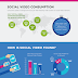 The Science of Social Video Infographic