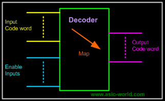 ELECTRONICS GURUKULAM: Binary decoder