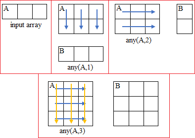 array array