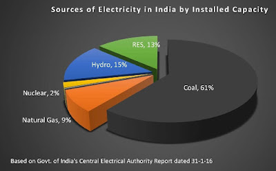 Sources_of_Electrical_Energy_2016.pdf.jpg