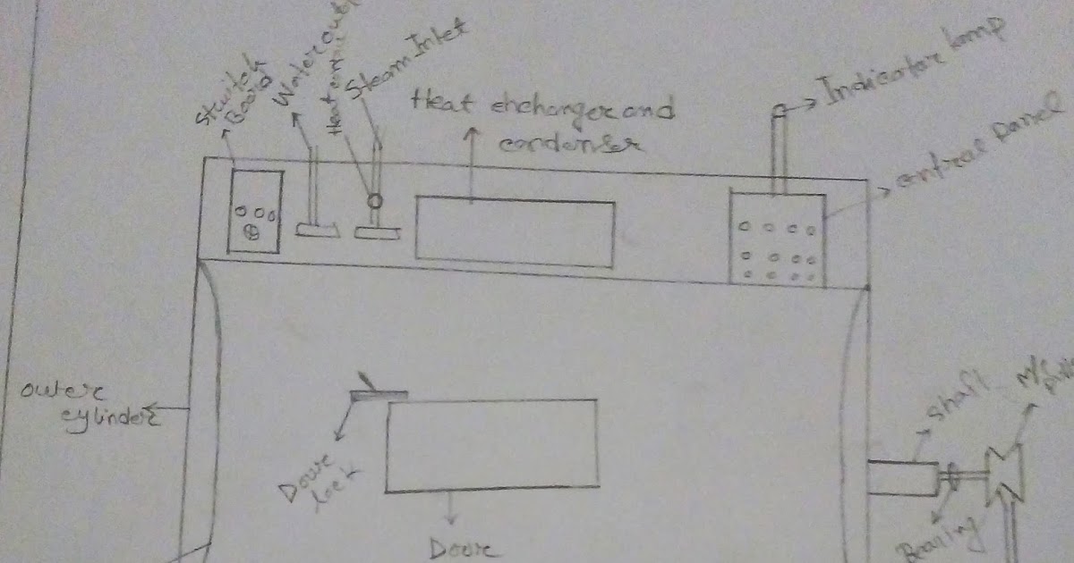 Study on a dryer (Drying machine) and it's function