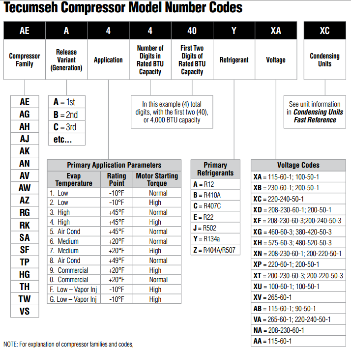 Tecumseh Compressor Model Number Codes