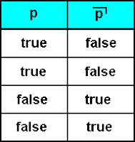 Not True Math kentr0: Σεπτεμβρίου 2011