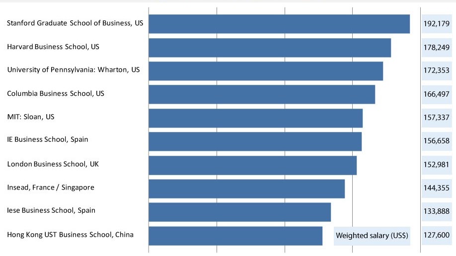 Online Business Schools >> Business School Top 10 Online Business Schools School Online Business Schools >> Business School Top 10 Online Business Schools School