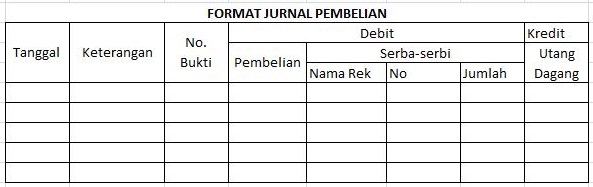 Pengertian dan Contoh Jurnal Pembelian dan Penjualan Perusahaan Dagang Pengertian dan Contoh Jurnal Pembelian dan Penjualan Perusahaan Dagang