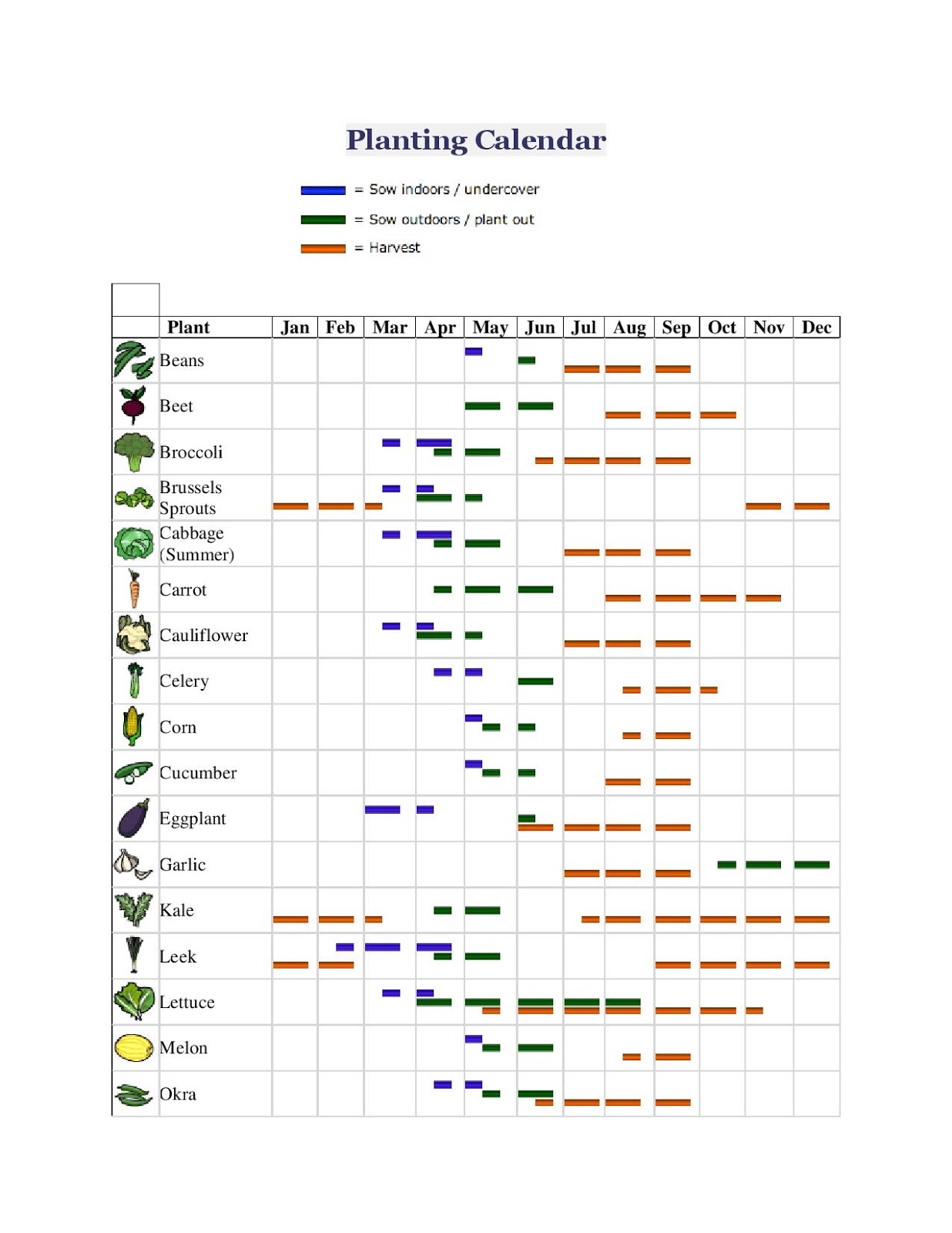 YOUR MINNESOTA GARDEN 2016 Minnesota Planting Calendar