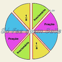 Frações e Números fracionários: representam a divisão de um inteiro em partes iguais.