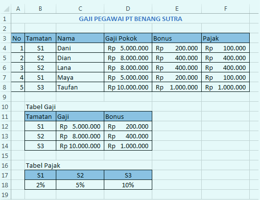 CARA MENGGUNAKAN FUNGSI VLOOKUP DAN HLOOKUP