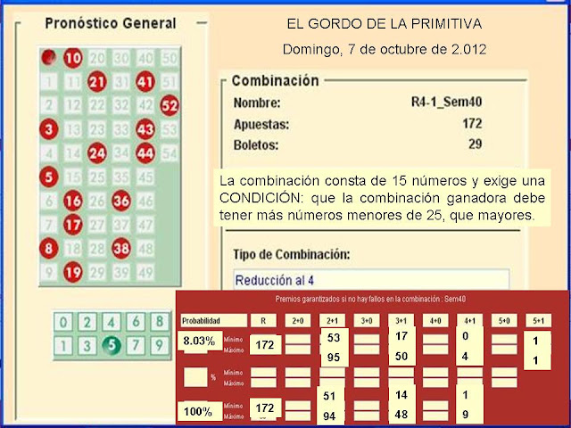 Parejas De Números Que Más Salen En La Primitiva