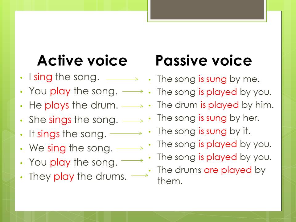 Passive voice simple tenses. Passive Voice. Passive Voice simple. Present Passive Voice. Passive Voice present simple.