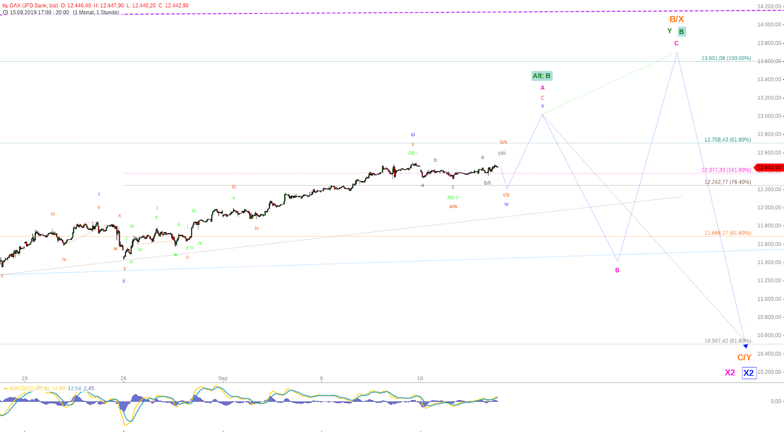Osterlandgymnasium Gera Schule Im Grunen Erstmals Unterliegt