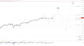 Welt Farben Zeit Fur Eine Herausforderung