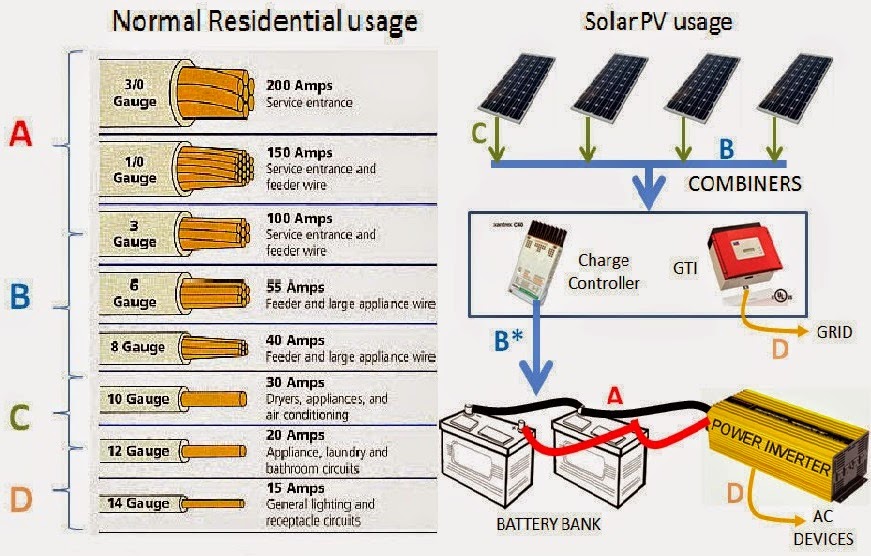 Electric Work: Normal Residential usage
