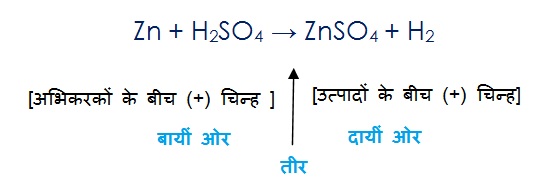 1413352128 ch 1image1 - रासायनिक अभिक्रियाएँ और समीकरण