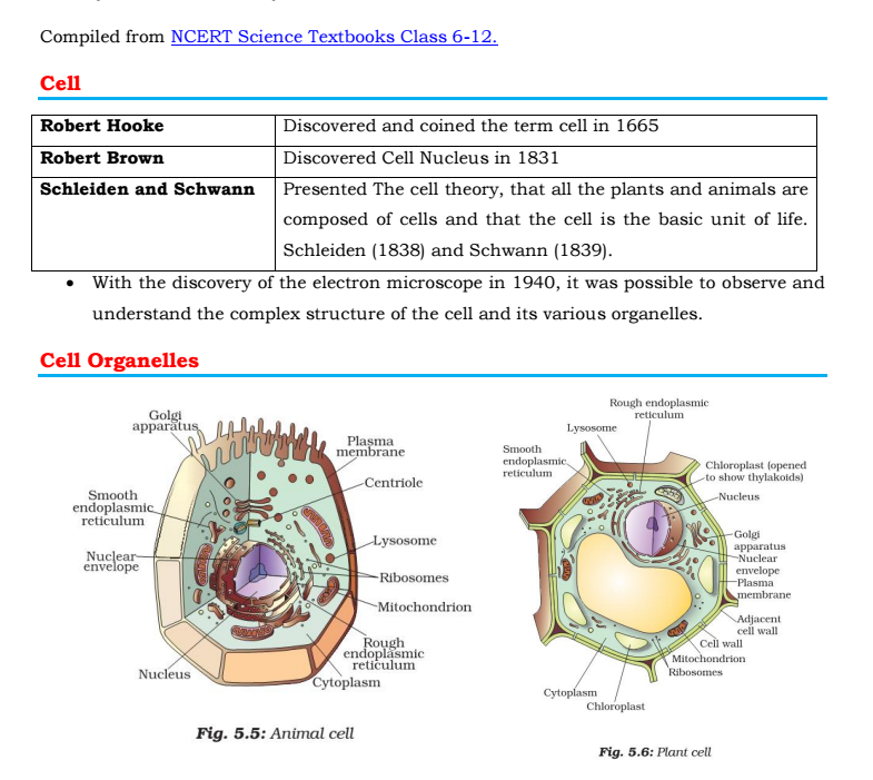 Biology Notes For Class 12 Chapter Wise Free Download Biology Notes For Class 12 Chapter Wise Free Download