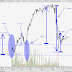 Pump-n-Dump : Stages