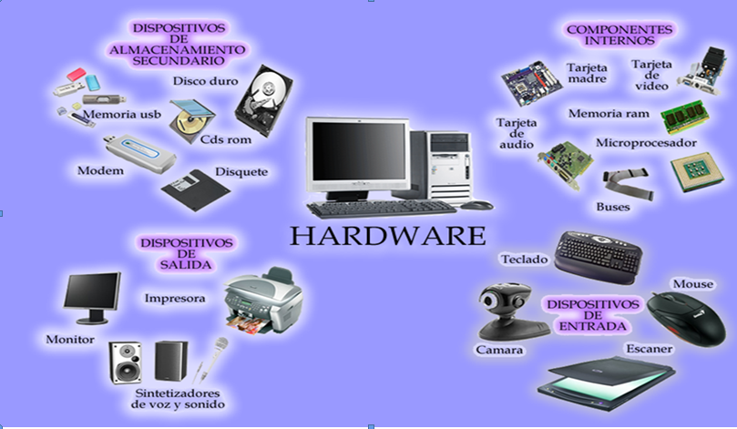 Informaticas IntroducciÓn Historia Pc 10 Hardware Software