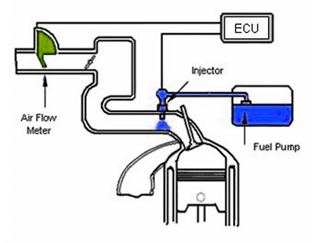 efi-system-during-engine-acceleration