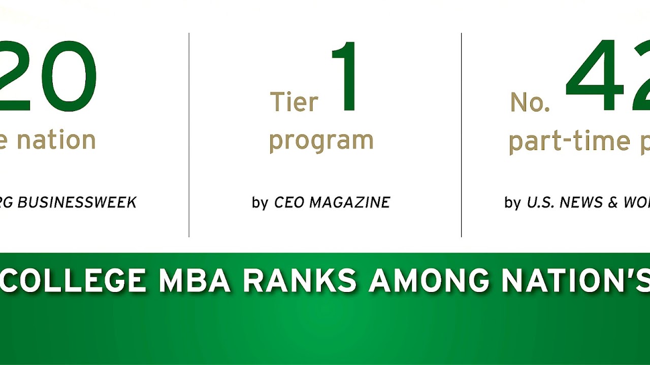 University Of North Carolina Mba Program University Choices