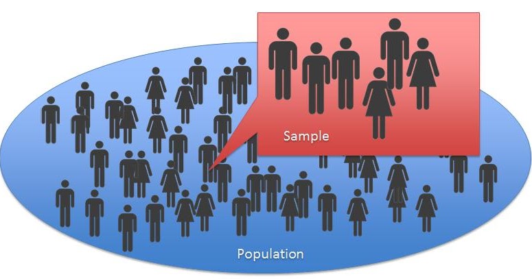 Educational Research Method