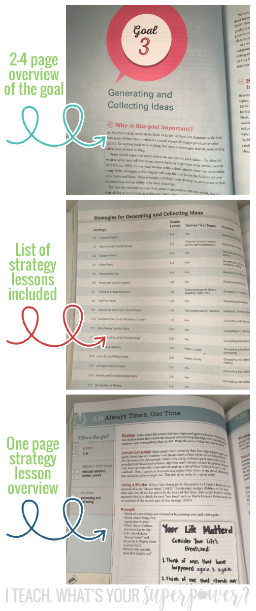 The Writing Strategies Book is the one book you need to meet your learners wherever they are.  With over 300 strategies organized by writing goals, you'll find what your K-8 students need in this book.