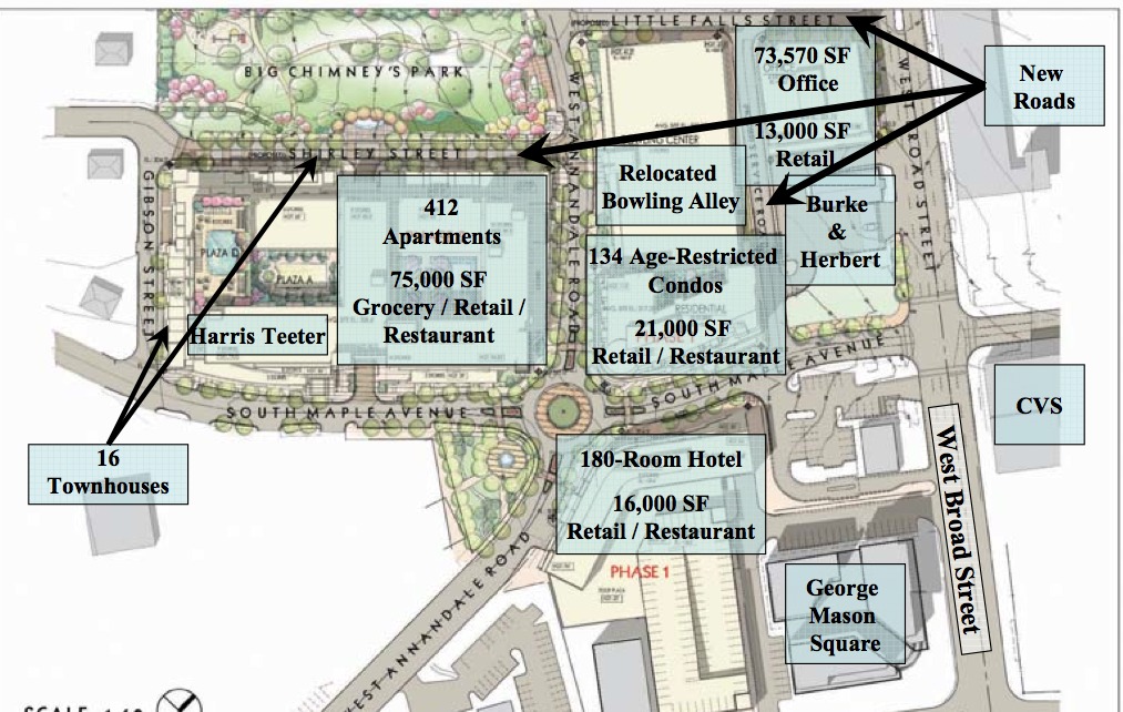 DCmud The Urban Real Estate Digest of Washington DC City Center