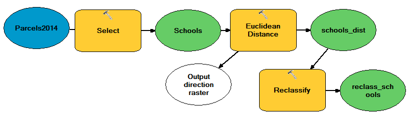 UWEC Geography 337 GIS II: Raster Modeling