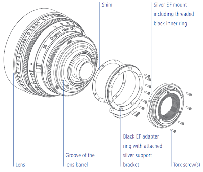 replace zeiss compact prime cp.2 lens mount