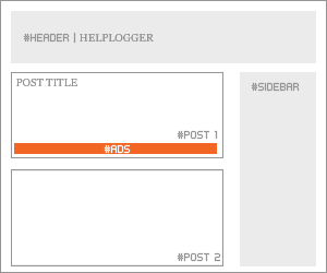 Blogger AdSense Ads Dah Luh leh Hman Dan Posts' Footer ah AdSense dah luh dan