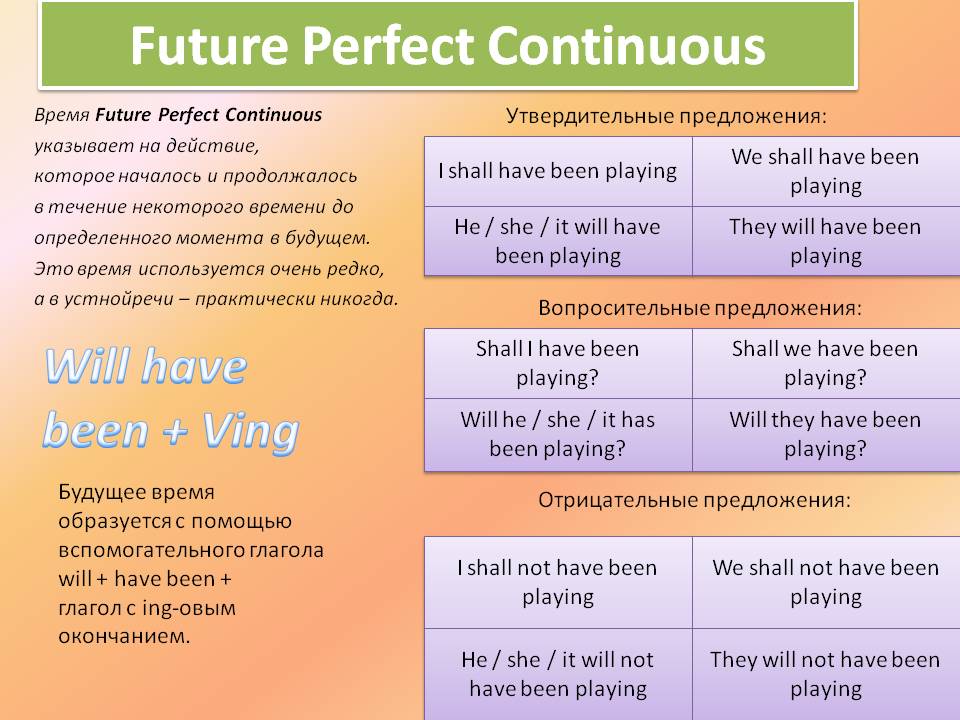 5 слов будущего времени. Future perfect simple маркеры. Future perfect Continuous Tense. Future perfect в английском языке. Фьюче Перфект континиус.