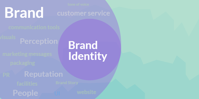 brand identity