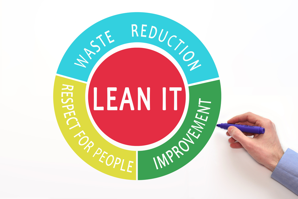 Dawgen Global Companies That Use Lean Manufacturing With Success