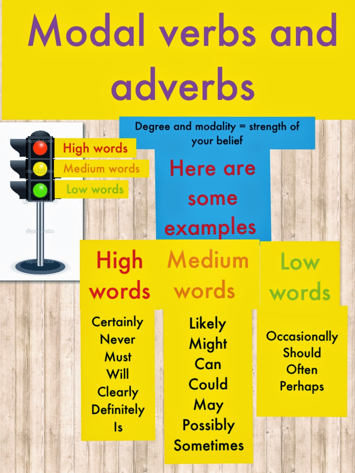 modal-verbs-grammar-guide-and-exercises