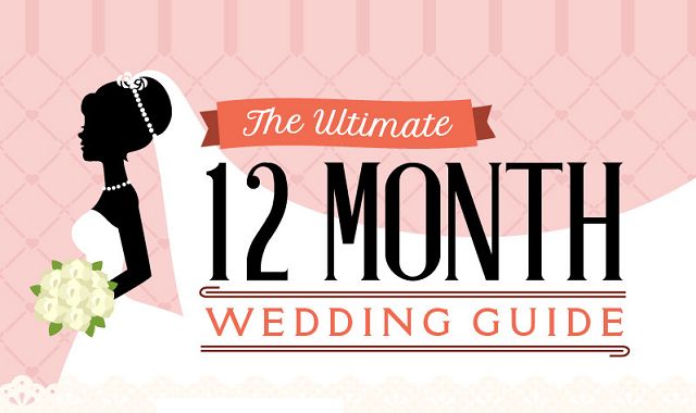 Image: The Ultimate 12 Month Wedding Guide