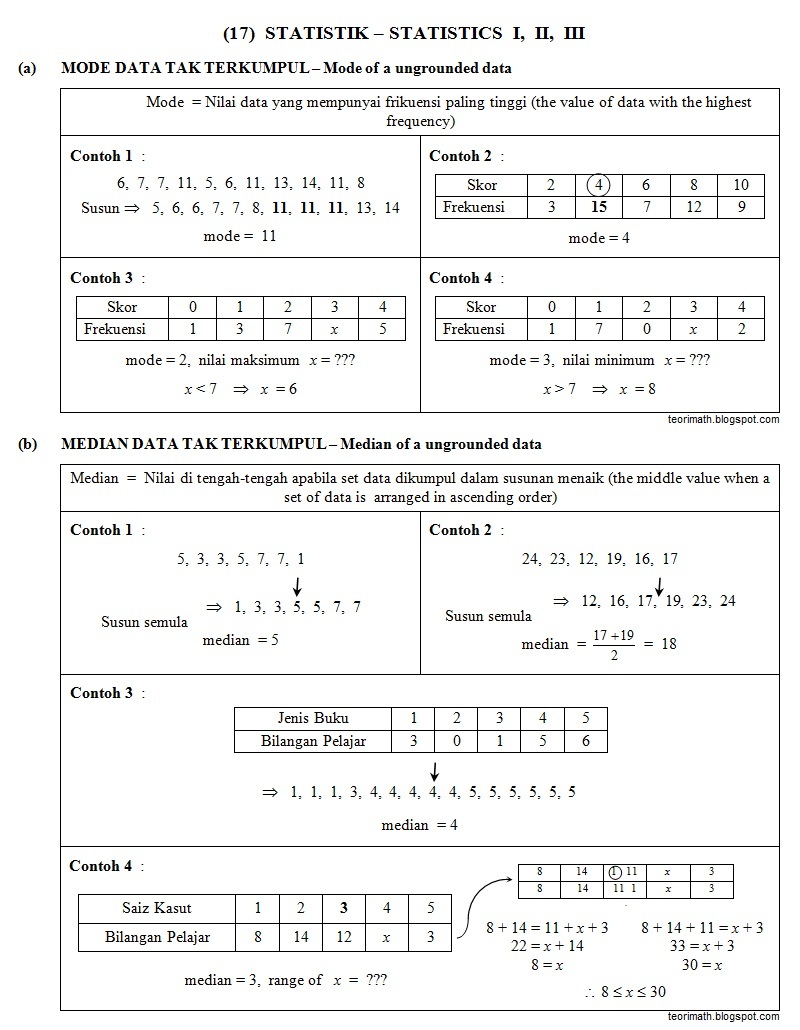 Teorimath 17 Statistik Statistics I Ii Iii