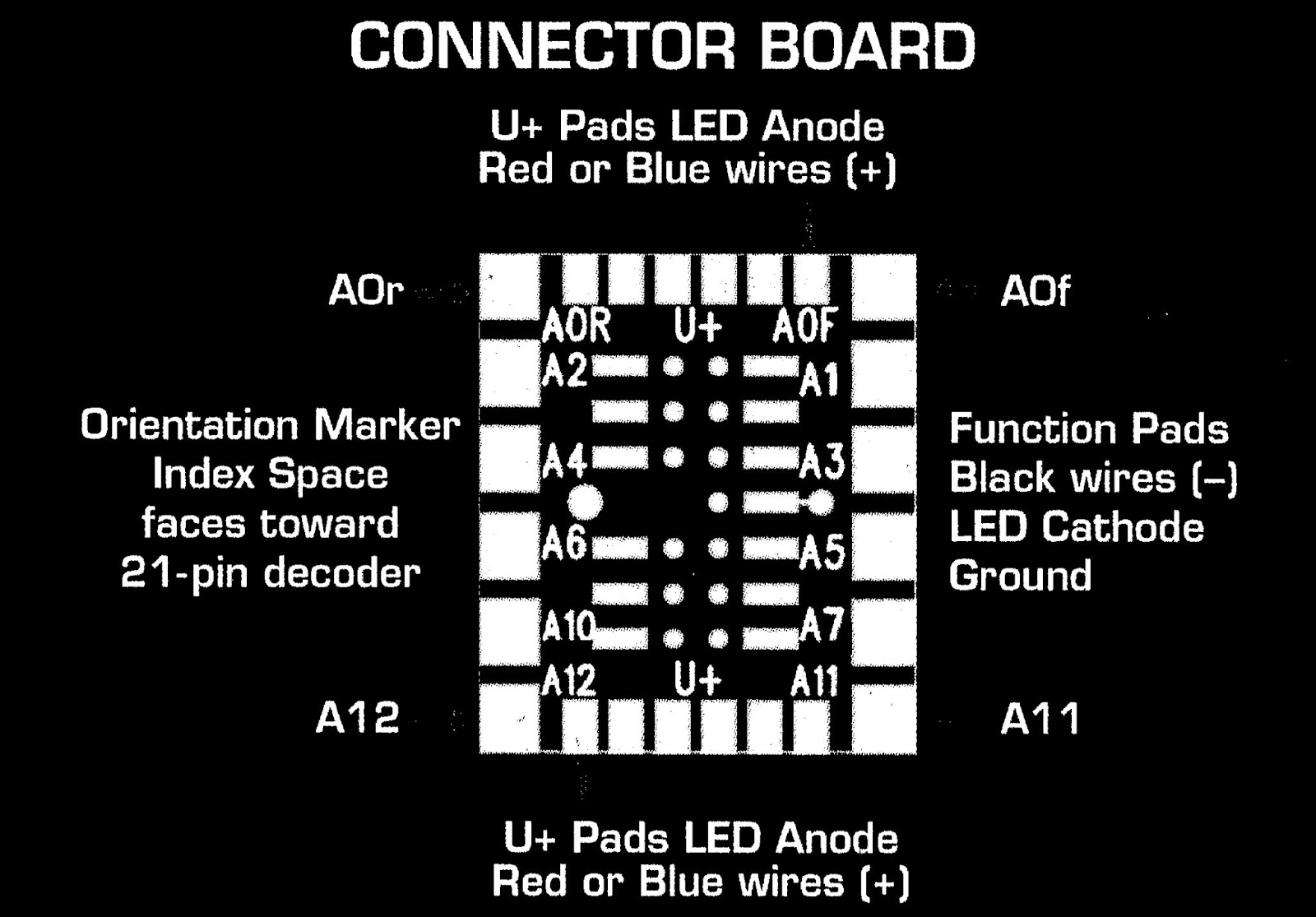 The Hostler's Inn: NIXTRAINZ Decoder Buddy V5 - 21 Pin Decoder Motherboard