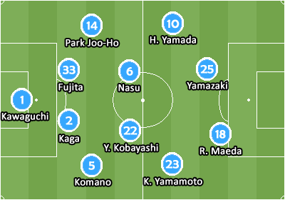 Nakamura no Júbilo Iwata: Para o Marinos, muito mais do que perder