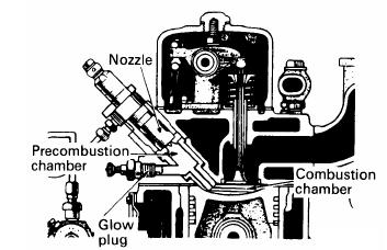Informasi Otomotif Dan Lainnya Jenis Jenis Ruang Bakar Mesin Diesel