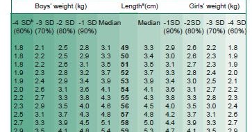 Histology Slides Database: Weight for height z scores