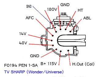 Data Pin Out F0194 PEN 1-SA TV SHARP (Wonder-Universe)