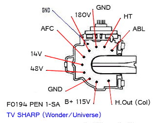 Data Pin Out Flyback F0194 PEN 1-SA TV SHARP (Wonder / Universe)