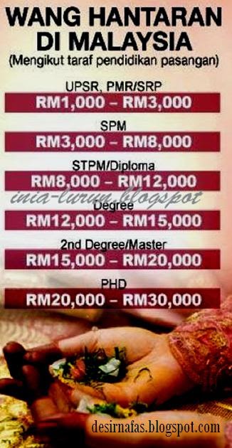 Kata Cinta: Kalau Main Terung Nanti Dapat Anak Dunggu.