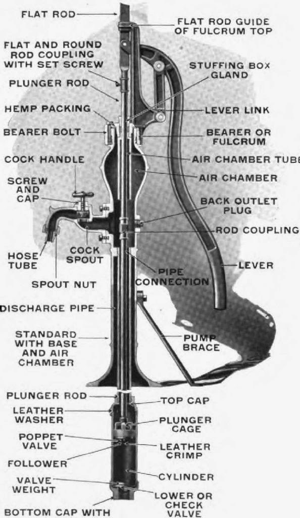 River Road Ramblings: The Well Driller's Manual