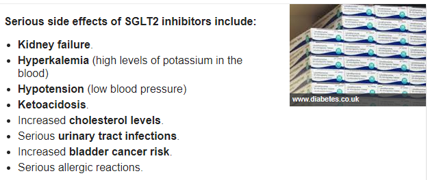 FDA warns of serious genital infection linked to SGLT2 inhibitors  Capture%2Bdrugs