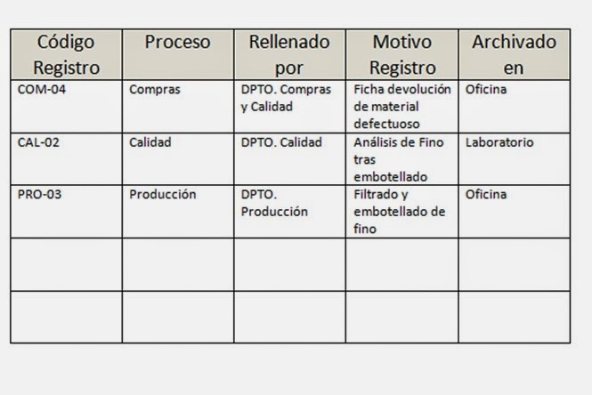 ¿Cómo se elaboran registros de calidad?